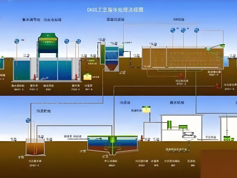 马尔康电镀行业用水要求及净水设备工艺流程解析